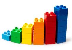 lego graph chart colour increase up